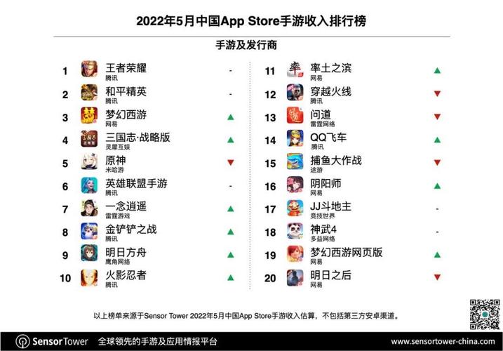 2月《王者荣耀》吸金2.25亿美元,这款游戏是凭借什么赚钱的?