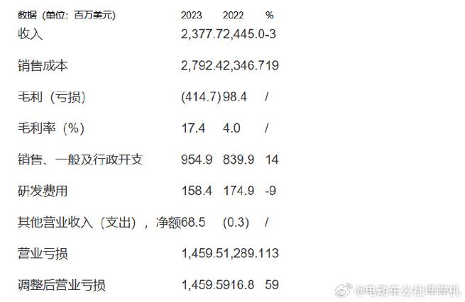 腾讯控股公布了2022年第二季度财务数据,为何会营收和利润双下滑?_百度...