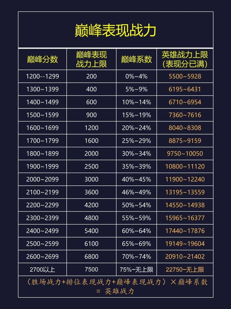 王者荣耀战斗力怎么算?