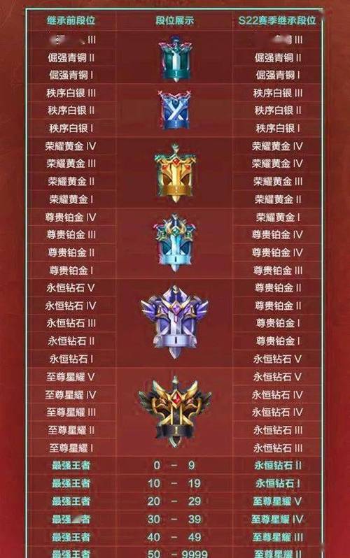下一次王者段位更新时间