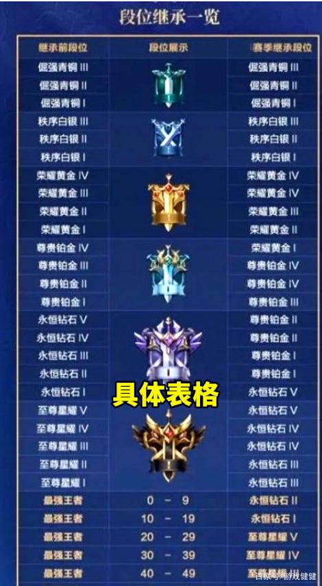 钻石五可以和什么段位排位_王者荣耀排位机制