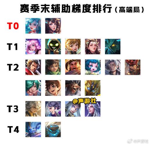 王者荣耀中如何选取本命英雄?