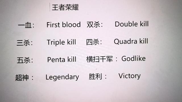 英语里“王者”怎么说