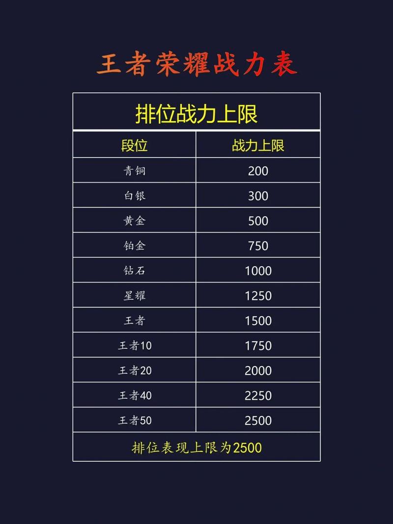 王者荣耀每局战力变化怎么看(王者荣耀王者局赢一把加多少