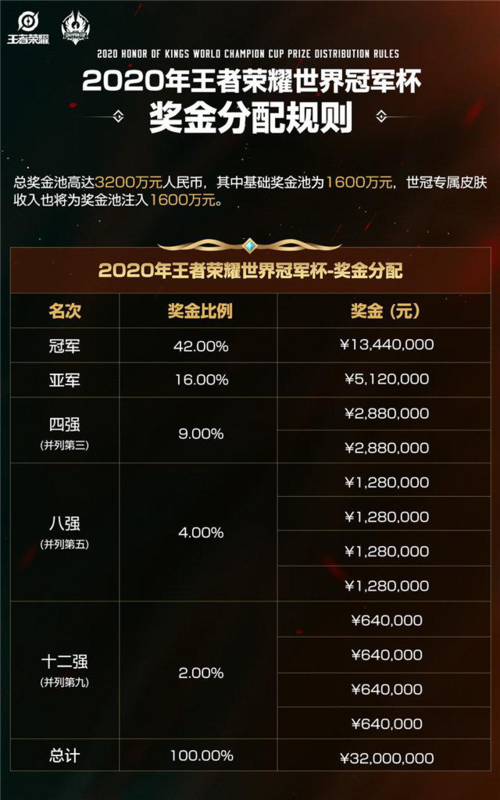王者荣耀潮辣杯兑换的实物什么时候能收到