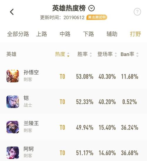 《王者荣耀》单排用什么上单英雄比较好上分?