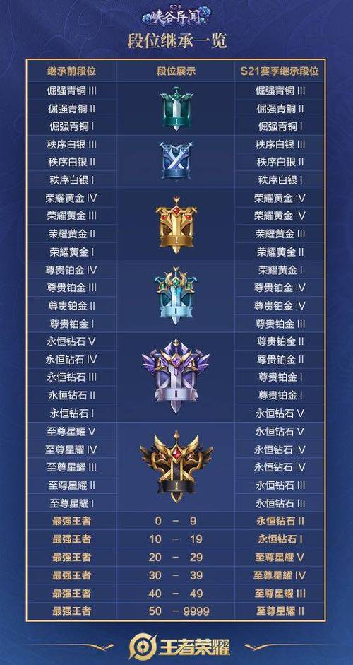 王者荣耀投稿多少报酬