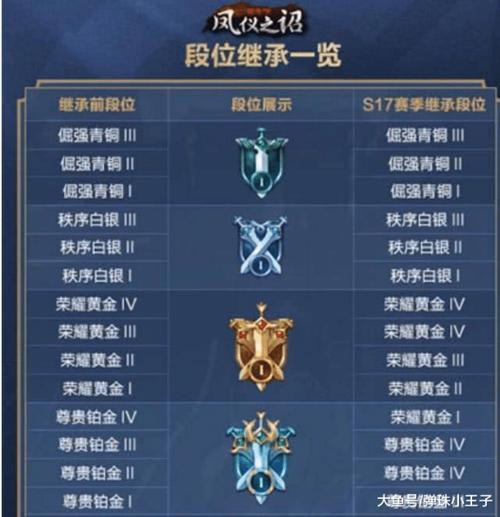 王者荣耀s24段位继承图:新赛季s24段位继承规则表