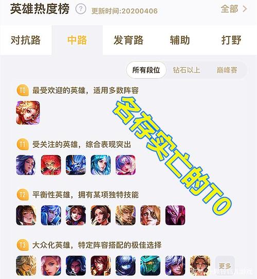 王者荣耀这个赛季最强射手是谁，王者荣耀这个赛季最强射手是谁啊？