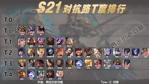 王者荣耀S21赛季强势射手英雄排名