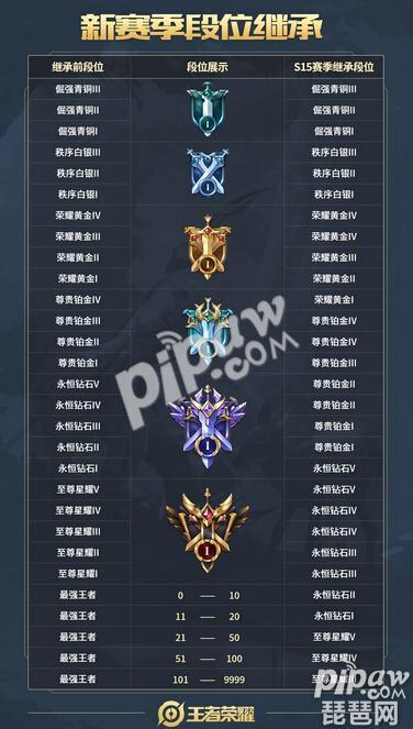 王者这个什么时候结束世界赛，王者荣耀哪天结束