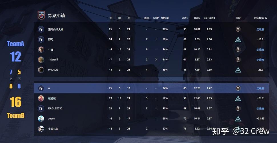 CSGO5e新手匹配是定级赛吗