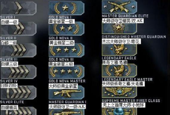 csgo经验等级表