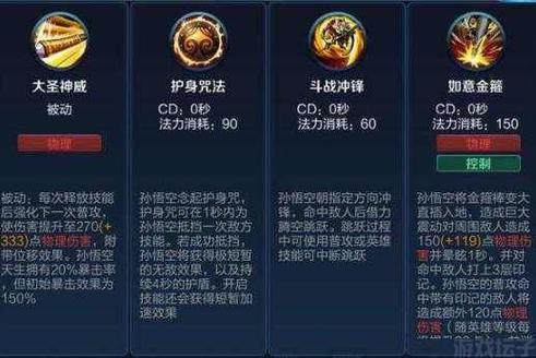《王者荣耀》:孙悟空强力登场!最强装备搭配攻略大揭秘