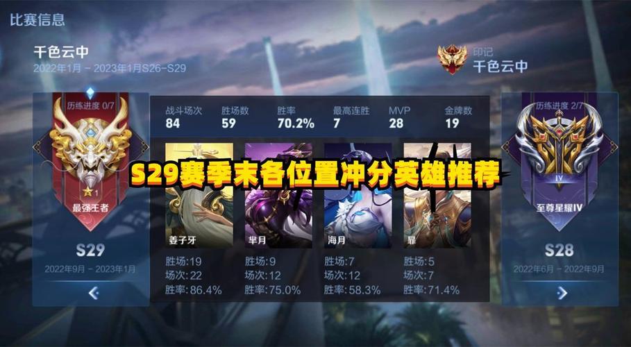 王者荣耀s29最容易上分的英雄有哪些?