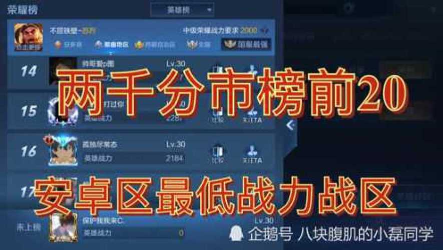 王者战区哪个地方战力最低