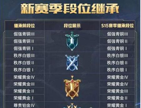 王者荣耀星耀几个段位