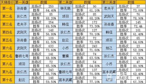 王者荣耀的英雄名字,所有英雄人物的