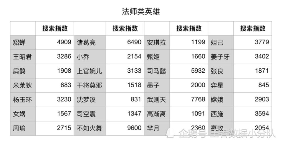王者荣耀人气值是真的吗