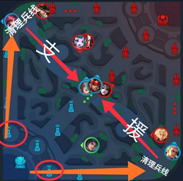 王者荣耀三条路怎么分