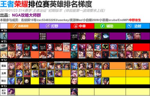 王者荣耀怎么看排名