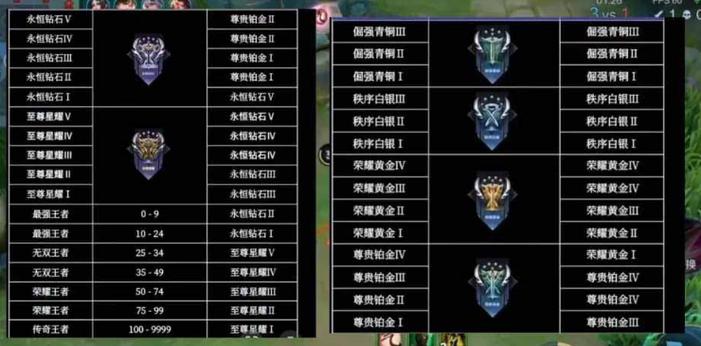 王者荣耀赛季段位继承怎么算-新赛季段位继承表图一览