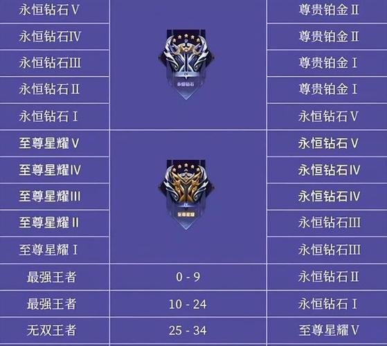 王者荣耀s22段位继承规则_王者荣耀s22段位继承规则是什么
