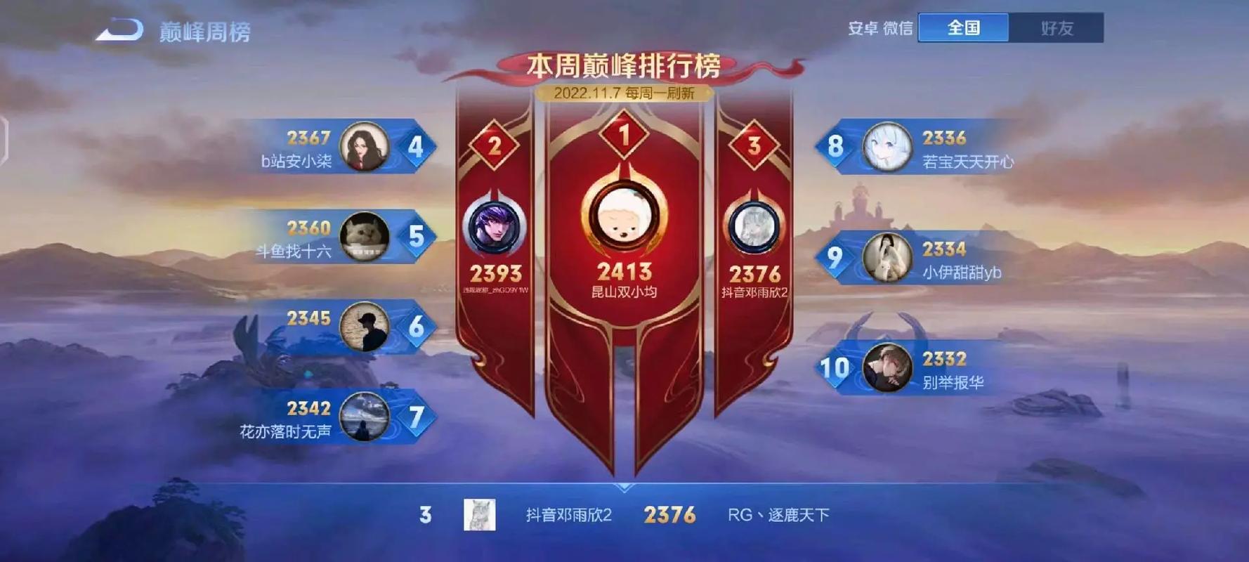 王者荣耀巅峰赛什么时间可以打