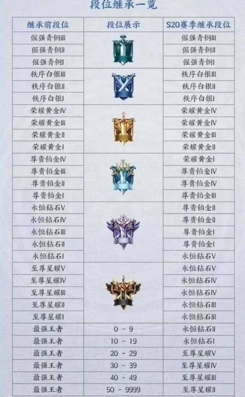 王者荣耀巅峰赛几点到几点