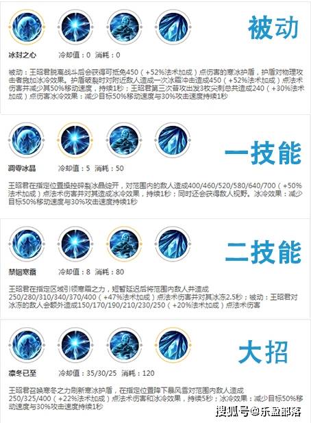 王者荣耀法师玩法攻略技巧