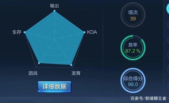 王者荣耀单排上分规律
