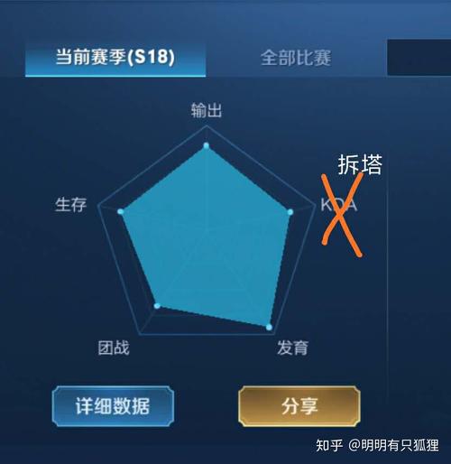 王者荣耀评分是怎么评的