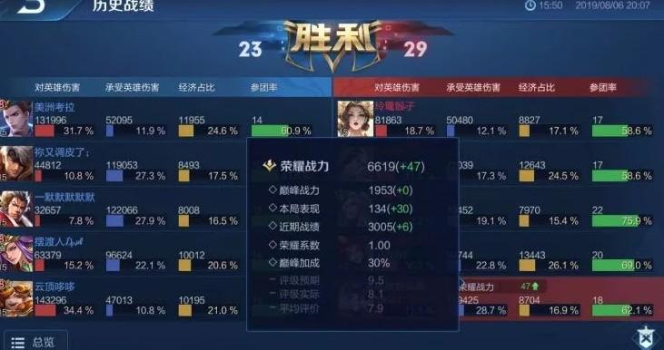 王者荣耀排位表现分详细