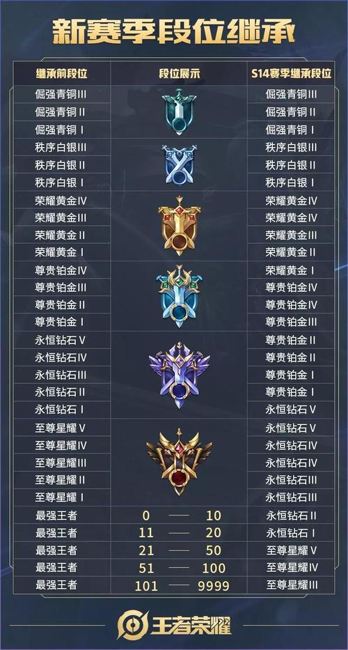 王者荣耀排位表现分是什么意思