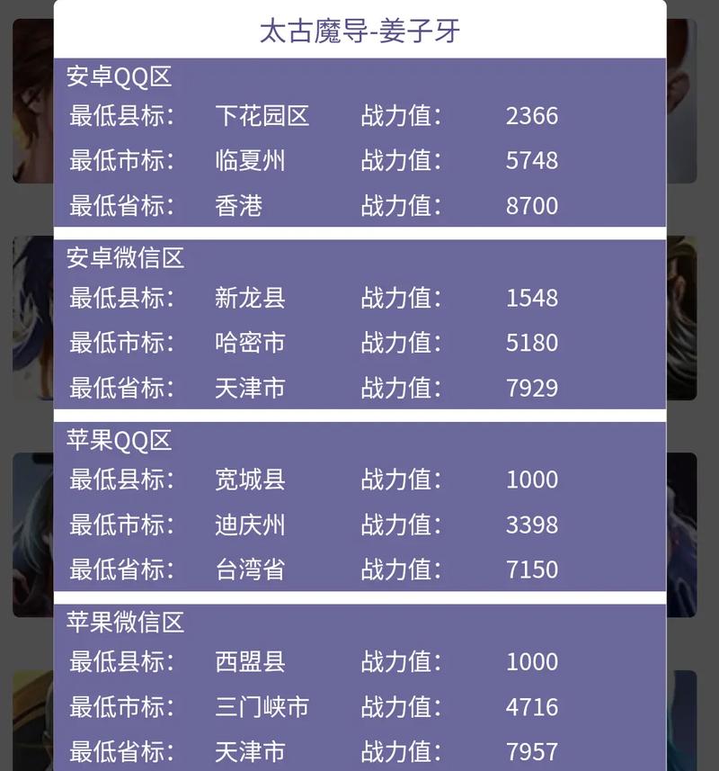 王者荣耀战区自动查询的网站谁有,直接可以查最低市榜的?
