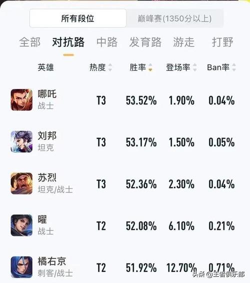 王者荣耀S25分路战力最新规则介绍