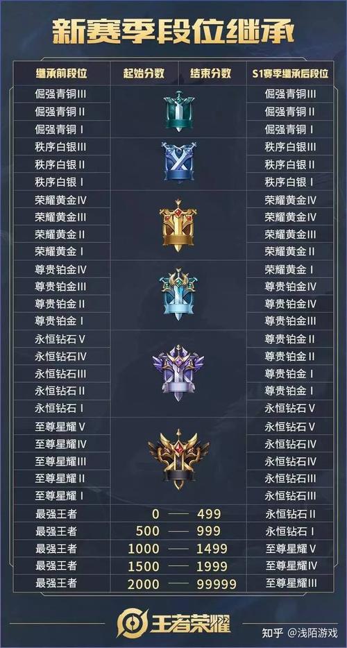 《王者荣耀》巅峰赛有什么值得称赞的玩法机制?
