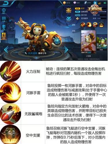 王者荣耀哪位大佬可以帮我想想看专打鲁班的名称