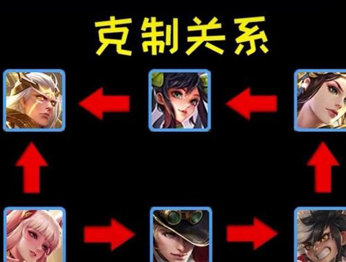 王者荣耀什么克射手