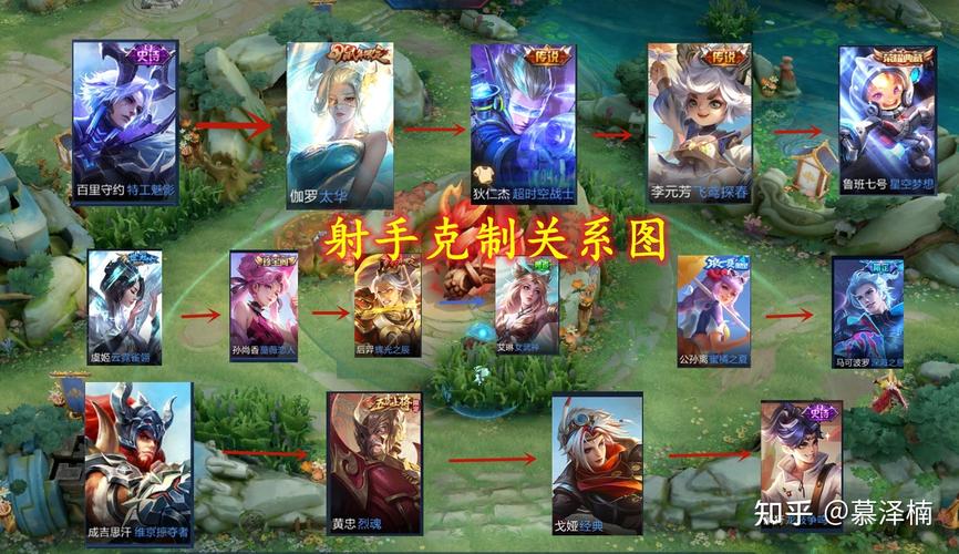 王者荣耀排位对面5射手怎么克制