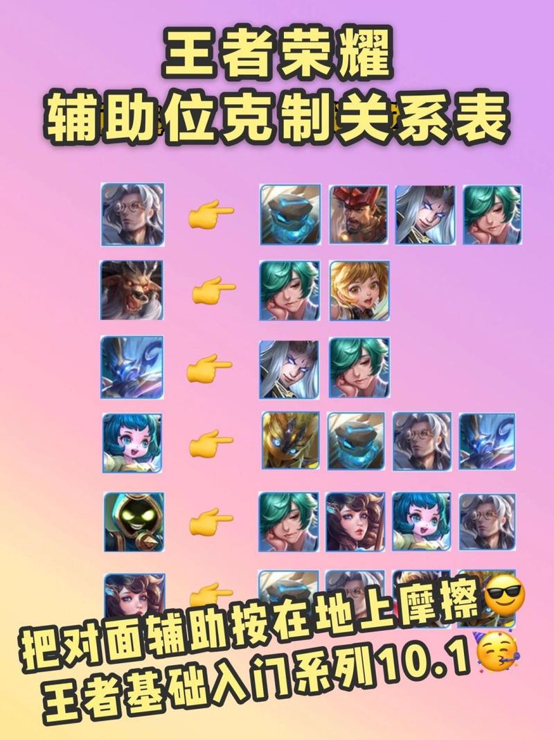 王者荣耀五射手阵容怎么克制