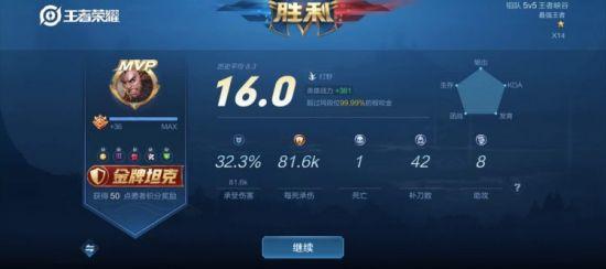 打王者荣耀的时候,黄金局哪个英雄最容易上分?